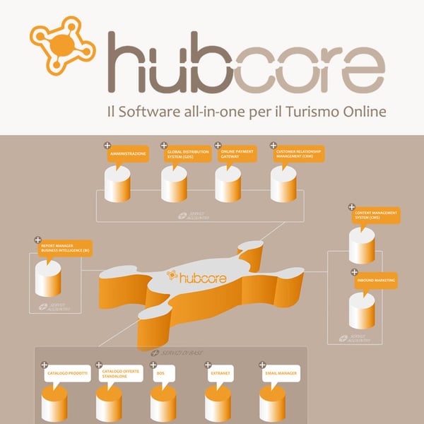 hubcore