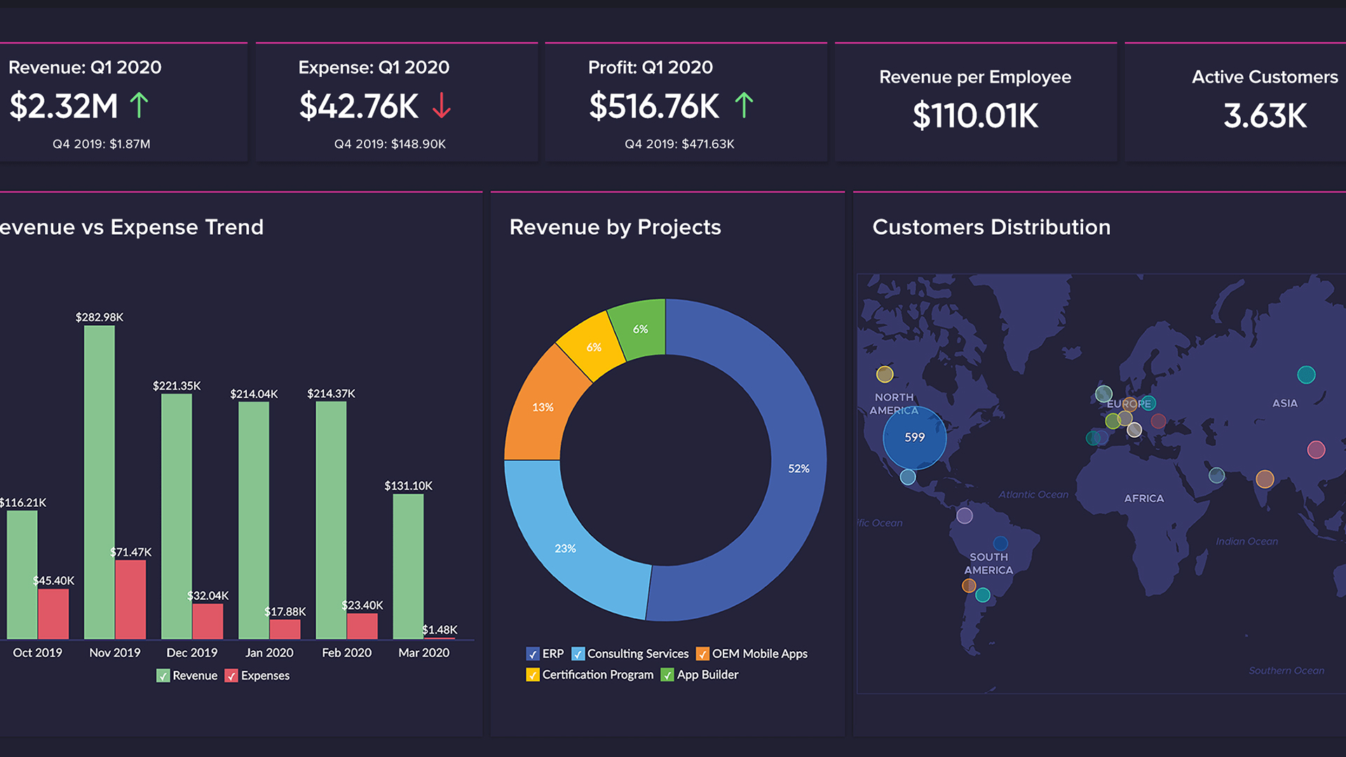 zoho-analytics